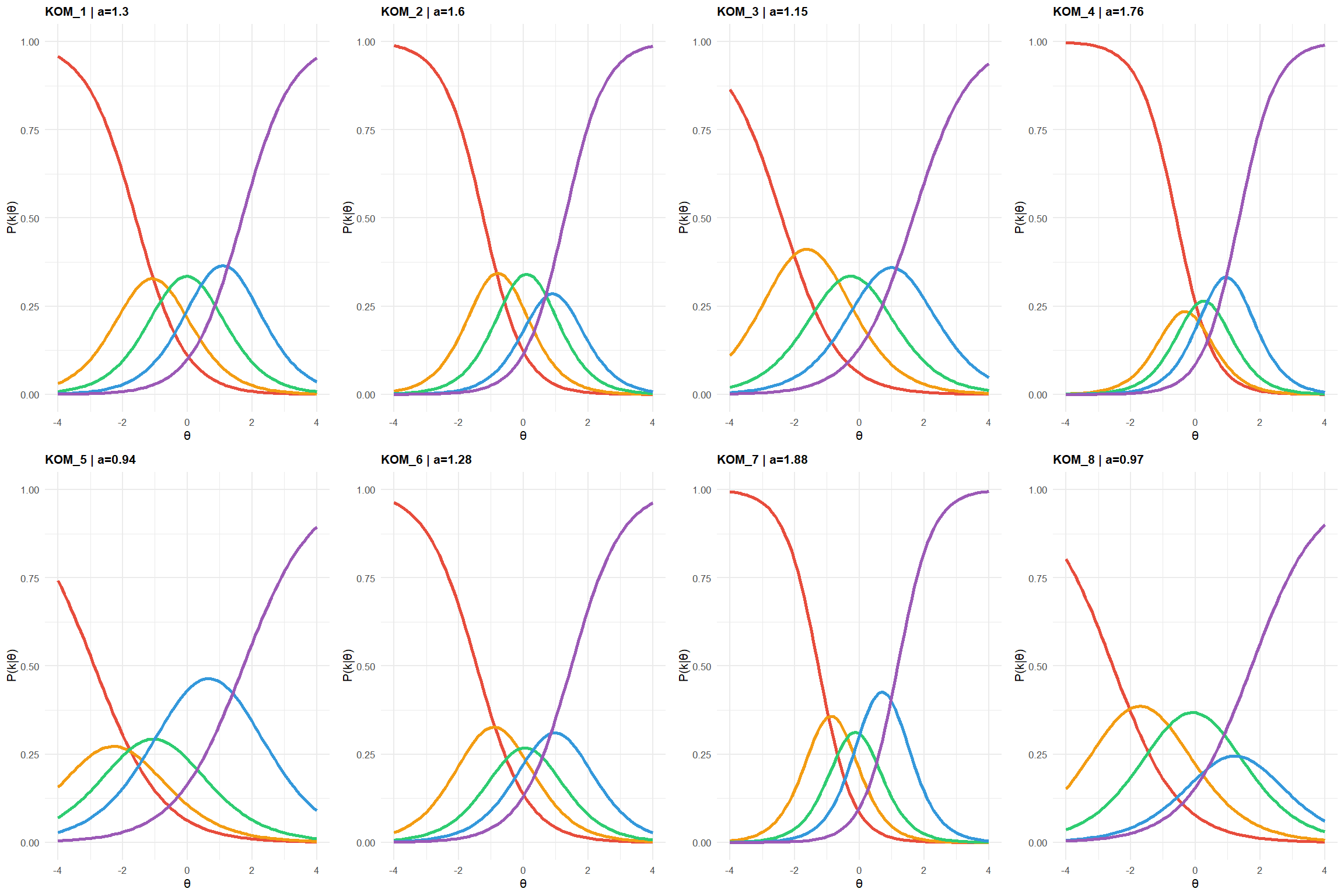 5 GRM Step-by-Step: Dari Data ke Interpretasi – Pengantar Model IRT ...