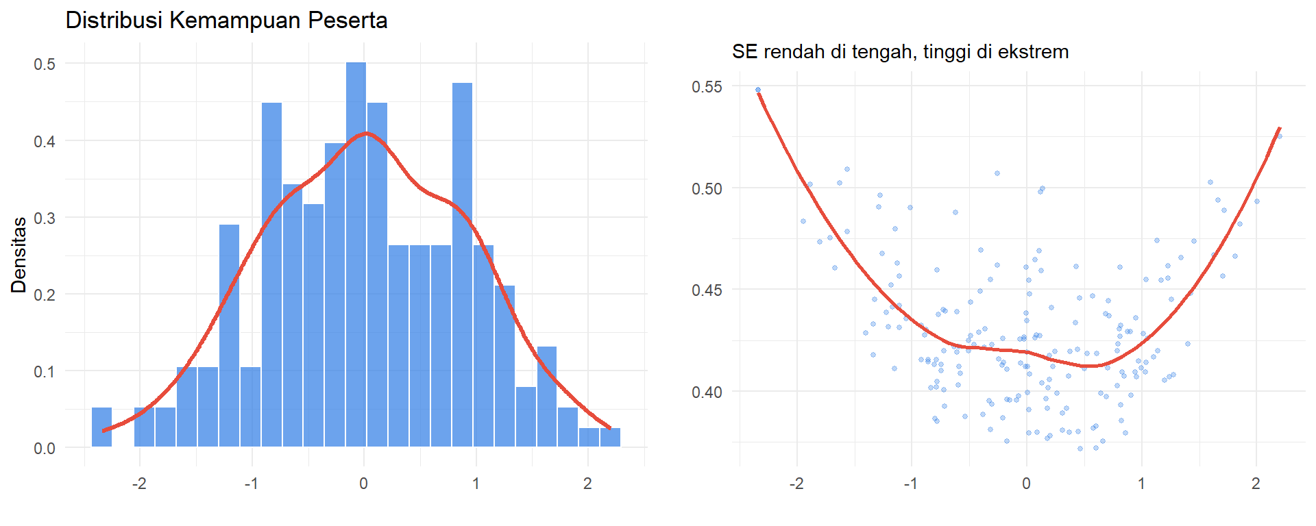 5 GRM Step-by-Step: Dari Data ke Interpretasi – Pengantar Model IRT ...